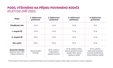 výživné na neprovdanou matku kalkulačka|Jak na výpočet výživného. Doporučující tabulka a。